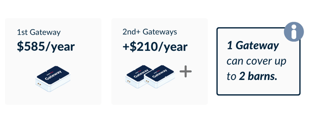 Copy of Sub Pricing Graphic for Email