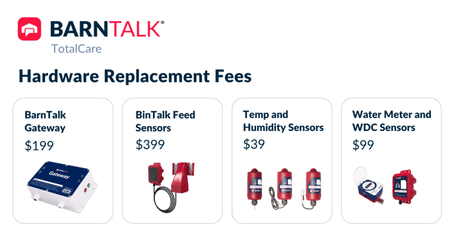 New Hardware Replacement Fees  BarnTalk TotalCare